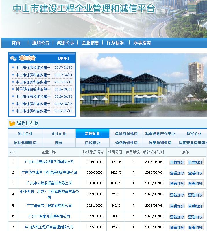诚信分值突破2000分.jpg
